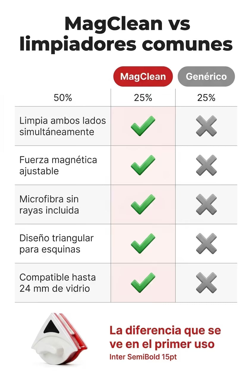 MagClean Limpiador Magnetico